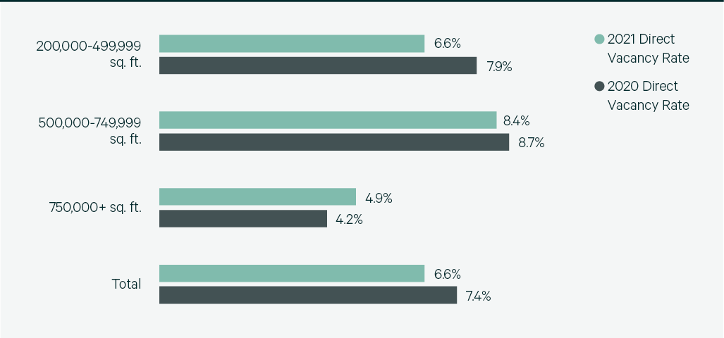 Image of bar chart